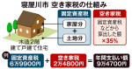 寝屋川市の「空き家税」